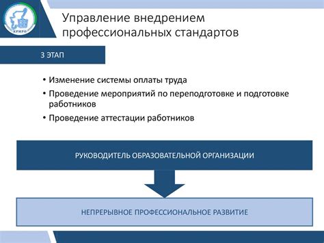 Преимущества внедрения профстандартов