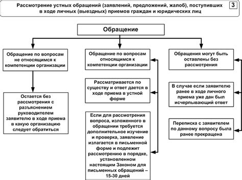 Преимущества внепроцессуальных обращений граждан