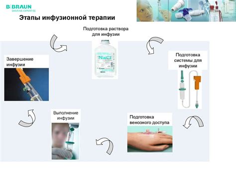 Преимущества внутривенной инфузионной терапии