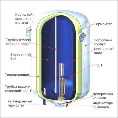 Преимущества водонагревателя накопительного косвенного нагрева