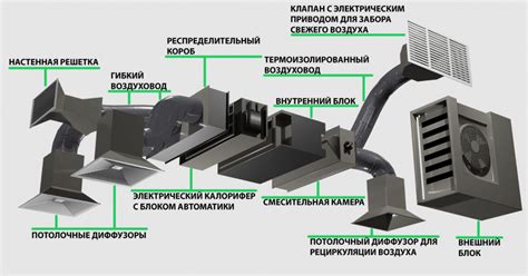 Преимущества водоотводной канальной помповой установки