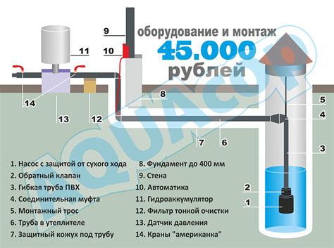 Преимущества водоснабжение колонка