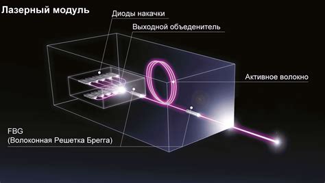 Преимущества волоконного лазера