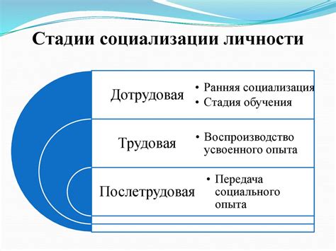 Преимущества вольнолюбия для личности