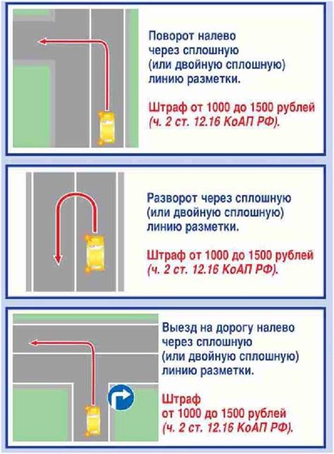 Преимущества выбора полосы штраф