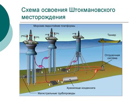 Преимущества газоконденсатного месторождения