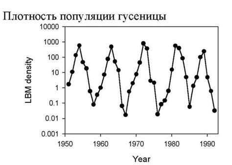 Преимущества генофонда в популяционной динамике