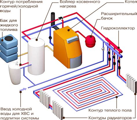 Преимущества геотермального отопления в частном доме