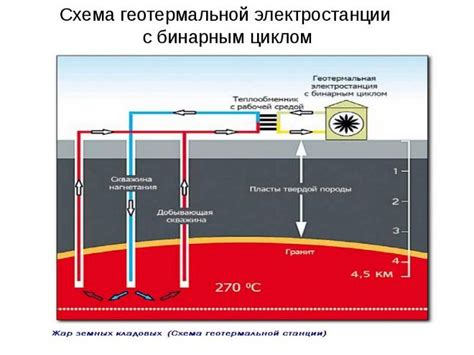 Преимущества геотермальной электростанции