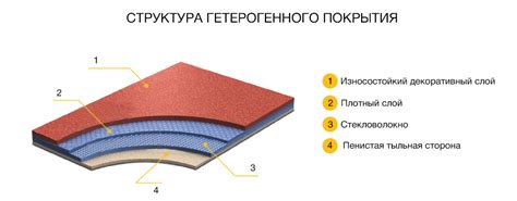 Преимущества гетерогенного линолеума