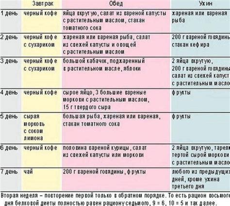 Преимущества гипоуглеводной диеты