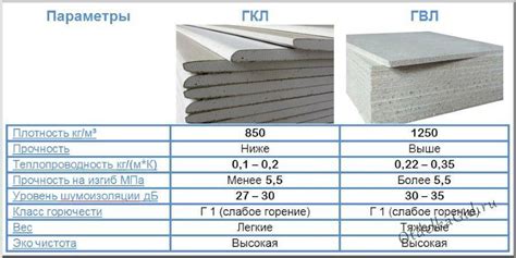 Преимущества гипсоволокнистого листа