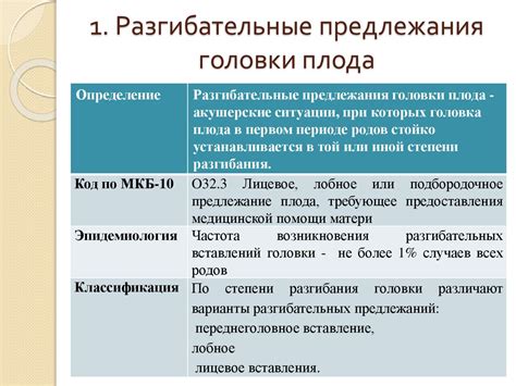 Преимущества головного предлежания