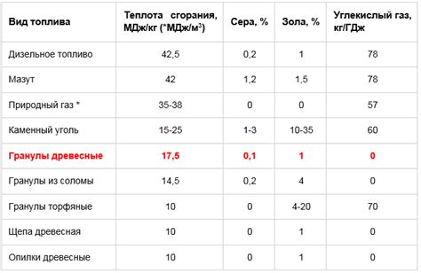 Преимущества гранул Армель