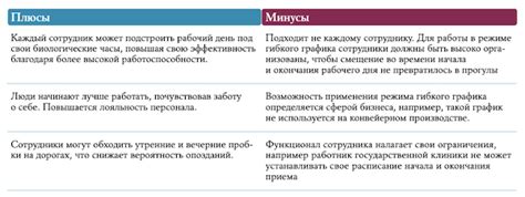 Преимущества графика работы 24 ввв