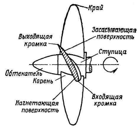 Преимущества гребного винта