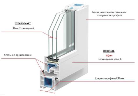 Преимущества двухкамерных окон