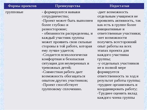 Преимущества домашнего содержания