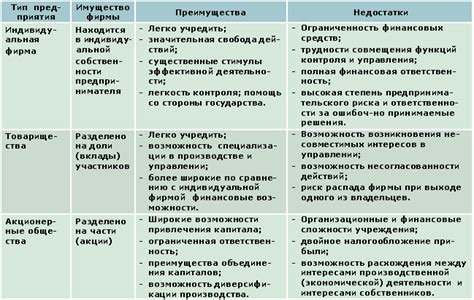 Преимущества духовной помощи по сравнению с другими видами поддержки