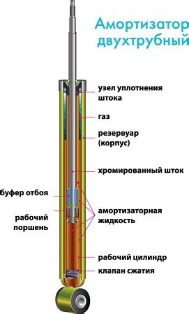 Преимущества жесткого амортизатора