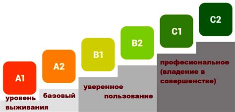 Преимущества знания французского языка