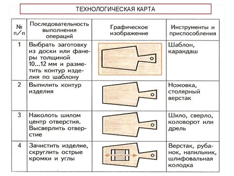 Преимущества изготовления по ГОСТу