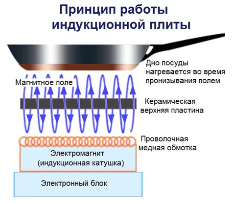 Преимущества инверторных плит перед другими видами плит