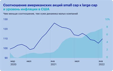 Преимущества инвестирования в компании с большой капитализацией