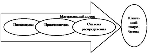 Преимущества интегрального подхода