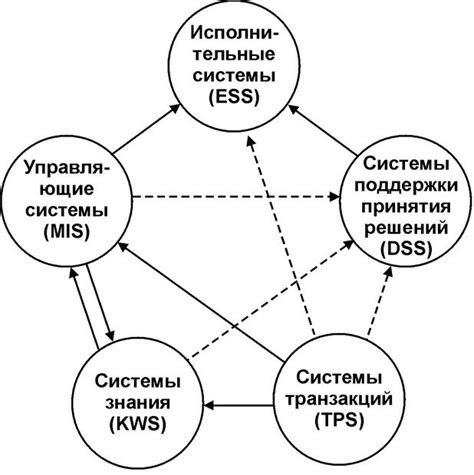 Преимущества интеграции для предприятия