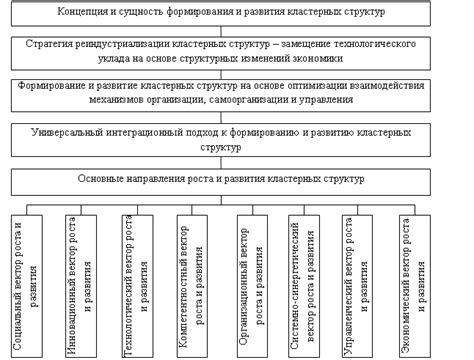 Преимущества интеграции науки