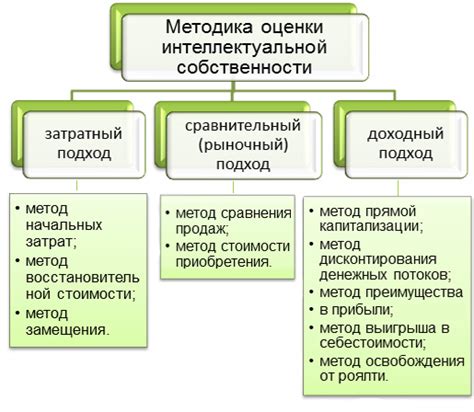 Преимущества интеллектуальной беседы