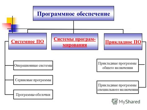 Преимущества интендантского обеспечения