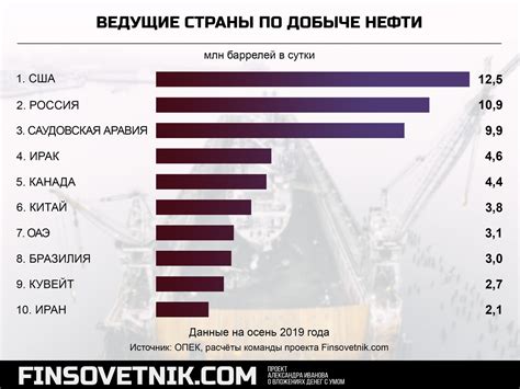 Преимущества использования ВНФ в добыче нефти