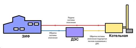 Преимущества использования ДЭС