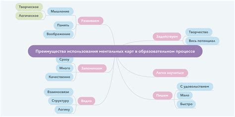 Преимущества использования Кодали