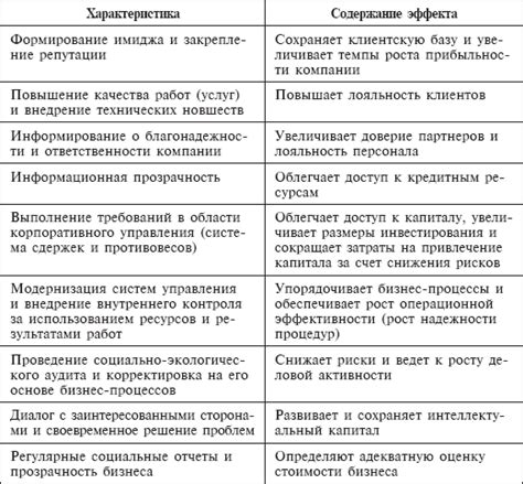 Преимущества использования Ксо