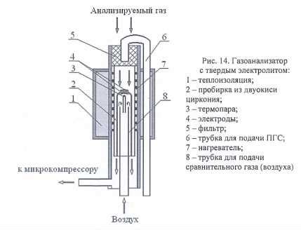 Преимущества использования НКПР