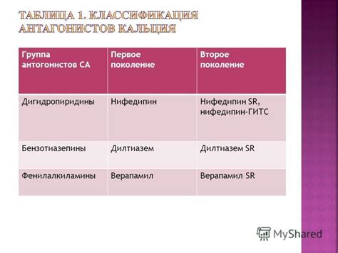 Преимущества использования Нифедипин Гитс: