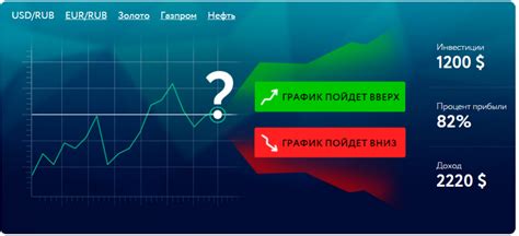 Преимущества использования ОТС бинарных опционов