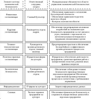 Преимущества использования РГК в сфере бизнеса