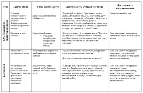 Преимущества использования ТНР в группе детского сада