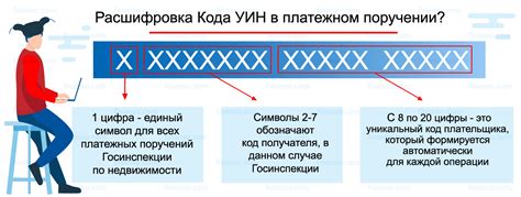 Преимущества использования УИН при оплате налогов