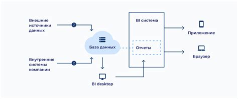 Преимущества использования ХСПД в разработке ПО