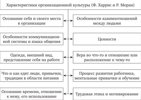 Преимущества использования Харриса