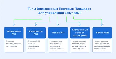 Преимущества использования ЭТП