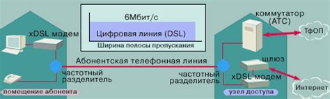 Преимущества использования абонентской подстанции