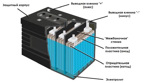 Преимущества использования аккумулятора Азия Европа