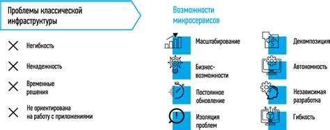 Преимущества использования акронима DF