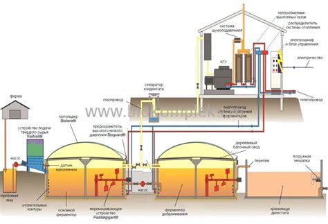 Преимущества использования активного газа